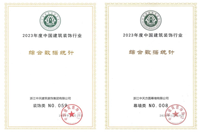 尊龙凯时装饰集团位列2023年度中国建筑装饰企业百强59位、幕墙百强第8位